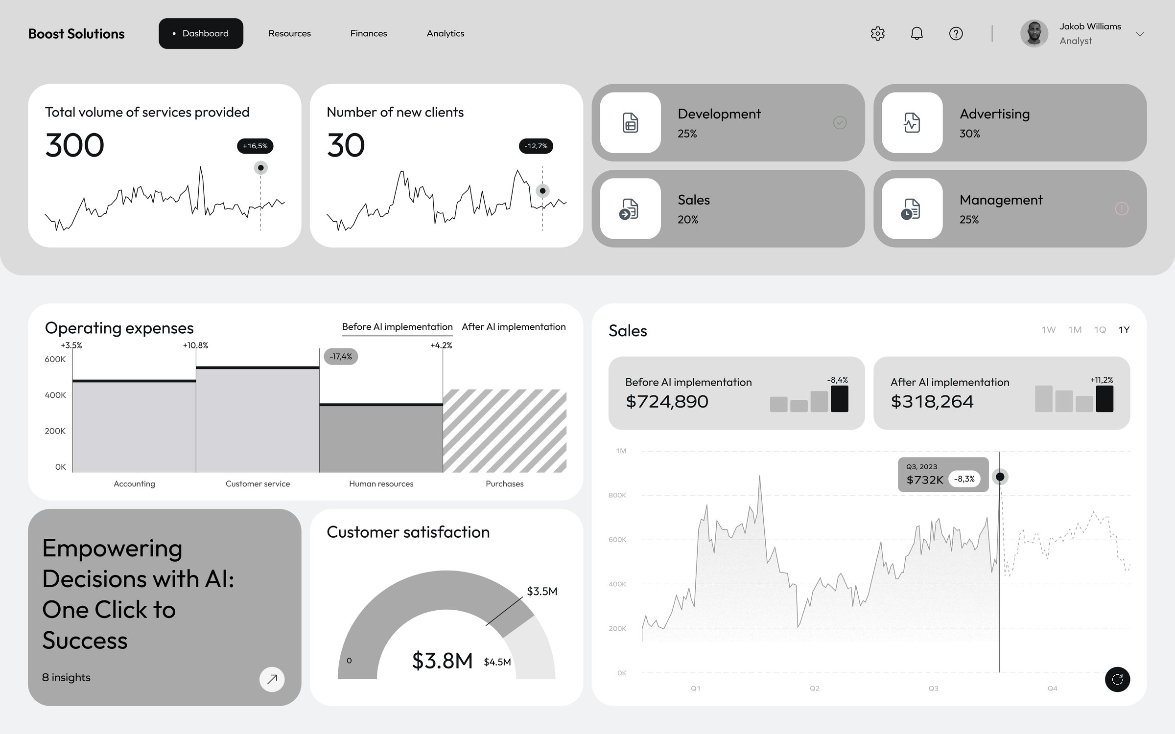 The original dashboard wireframe from the brief